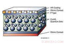 INL & ISU Researchers Achieve Breakthrough in Nanoparticle Production
