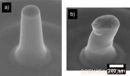 Silicon s Strength Revealed: Unexpected Plasticity in Nanostructured Forms