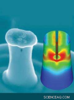 Silicon s Strength Revealed: Unexpected Plasticity in Nanostructured Forms