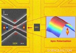 Researchers Pioneer All-Electric Spintronics for Advanced Quantum Applications