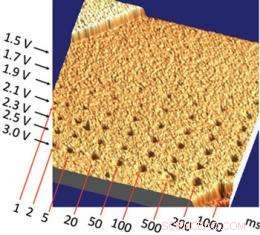 Advanced STM Nanopatterning on Pristine Nb-Doped SrTiO3 Surfaces