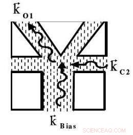 Innovative Digital Electronics Design Promises to Sustain Moore’s Law