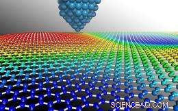 Groundbreaking Study Reveals Graphene s Exotic Electrical Properties