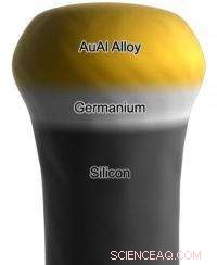 Semiconductor Nanowires Pave the Way for Next-Gen Transistors & Electronics