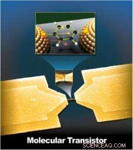 Scientists Build World’s First Molecular Transistor