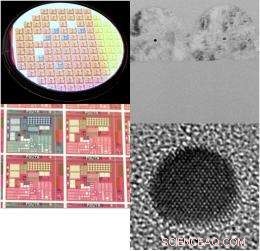 Strained Silicon Nanowires Drive Next‑Generation Computing Power
