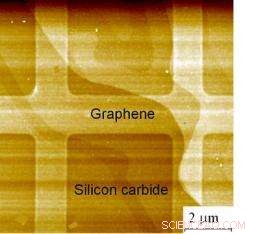 European Scientists Achieve Breakthrough in Engineering Advanced Graphene Super-Material