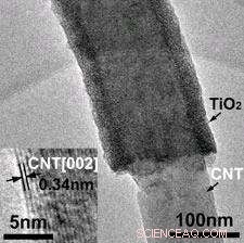 Coaxial Nanocables Promise Superior Lithium‑Ion Battery Performance