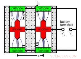 Revolutionizing Energy Storage: Quantum Batteries Inspired by Plasma TV Technology