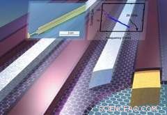 IBM Eyes Carbon Chips to Supplant Silicon Transistors