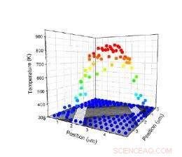 IBM Eyes Carbon Chips to Supplant Silicon Transistors