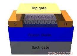 IBM Eyes Carbon Chips to Supplant Silicon Transistors