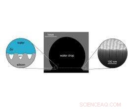 Researchers Reveal Nanobubbles Forming on Super‑Non‑Stick Surfaces