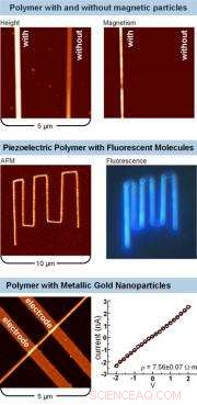 Advancing Nanocomposite Nanostructures: A Novel Approach
