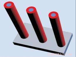 Harnessing Solar Energy: Silicon Nanowires Capture Light Efficiently