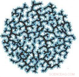 Self-Assembled Silicon-Carbon Nanocomposites Boost Lithium-Ion Anode Capacity