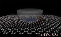 Nanotechnologists Uncover Friction Dynamics of Atomically Thin Sheets (Video Included)