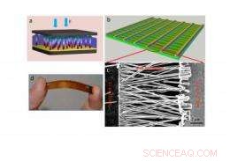 Advanced Nanogenerators Power Zinc Oxide Nanowire Sensors