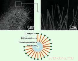 Transforming Everyday T-Shirts into Advanced Body Armor