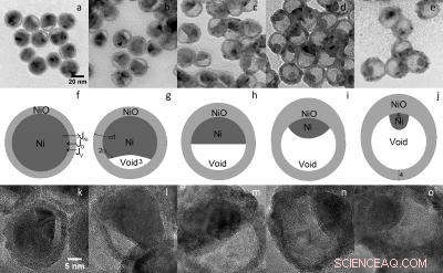 Size Determines the Structure of Hollow Nanoparticles, New NC State Study Reveals