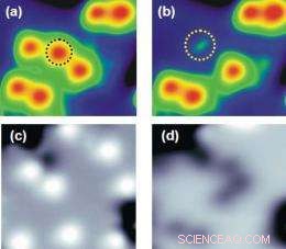 Revolutionary Breakthrough: RIKEN’s Team Masterfully Splits Water Molecule