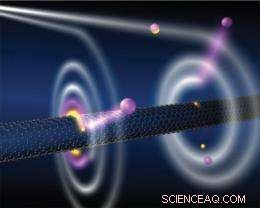 Black‑Hole‑Like Effect in Nanotubes: Unveiling New States of Matter