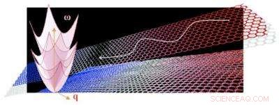 Acoustic Waves May Cool Microelectronics: Rice University Researchers Propose Sound-Based Heat Removal