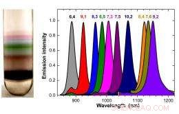 Nano Perfection: Rice University Breakthrough in Carbon Nanotube Purification