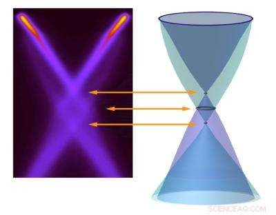 Plasmarons in Graphene: First Direct Observation Unlocks 2D Quantum Insights