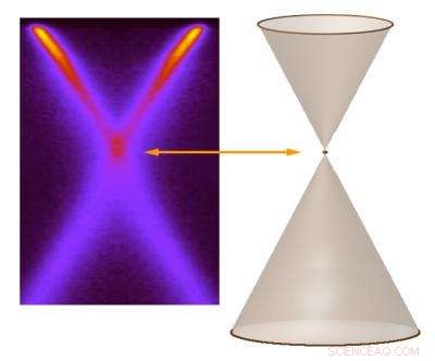 Plasmarons in Graphene: First Direct Observation Unlocks 2D Quantum Insights