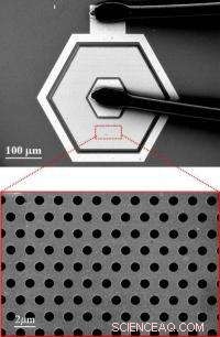 Gold-Based Nanotech Microlens Paves Way for Advanced Infrared Satellite Imaging