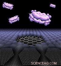 Graphane Opens New Horizons: Physicists Explore Theoretical Quantum Dots