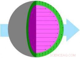 Scientists Uncover Core Insights into Nanoparticle Behavior