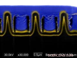 Nanocoax Technology Enables Highly Efficient Thin-Film Solar Cells