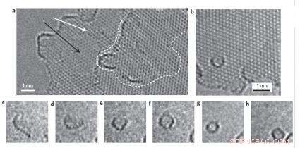 First Observation of Graphene Sheets Transforming into Buckyballs – Live Video