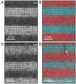Researchers Achieve Record-Thickness Magnetic Sheets Just Nanometers Thick