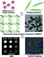 Nanoscale Metal-Organic Frameworks: Advanced MRI Contrast Agents for Precise Diagnosis