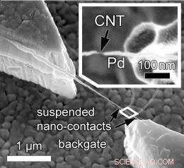 Pioneering CNT Transistor: Swiss Researchers Build Next-Gen Nano Device