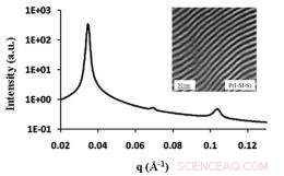 Minimizing Challenges in Fabricating Block Copolymer Nanostructures