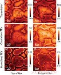 X‑Ray Vision Reveals Internal and Surface Structures of Plastic Mixtures at the Nanoscale