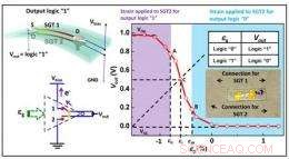 Revolutionary One-Material Push‑Button Logic Circuits Shrink to Nanoscale