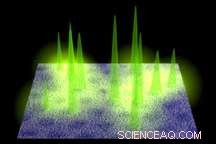 Notre Dame Research Sheds Light on Molecular Blinking Mystery