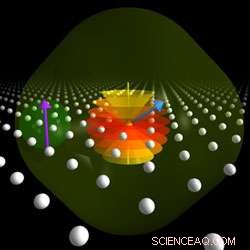 Bismuth: The Overlooked Element That Could Power the Next Generation of Quantum Computers