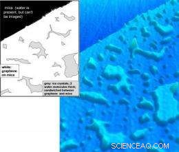 New Simple Method Enables Clear Visualization of Atomic-Scale Structures