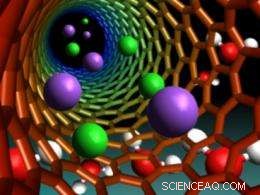 Scientists Observe Single Ions Traversing Nanoscopic Carbon‑Nanotube Channels