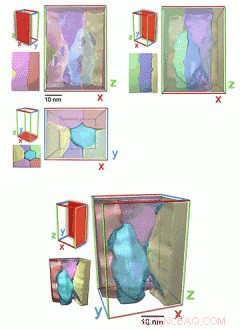 Breakthrough: Scientists Unveil Ultra-Strong, Lightweight Alloy