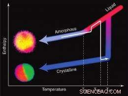 BEANs: Nano‑Scale Particles Promise Ultra‑Large Data Storage