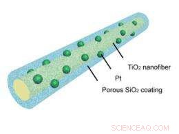 Nanotech Boosts Catalytic Converter Efficiency, Cutting Platinum Use