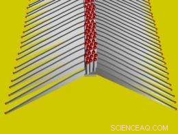 Horizontal Nanowire Growth Enhances Nano-LED Performance: A Breakthrough by NIST Chemists