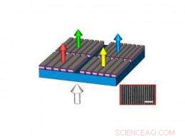 Michigan Researchers Pioneer Ultra‑Small, Energy‑Efficient Displays Using Nanostructuring Technology